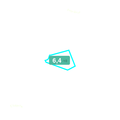 Mobiscore