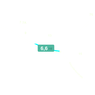 Mobiscore
