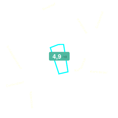 Mobiscore
