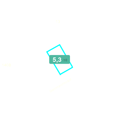 Mobiscore