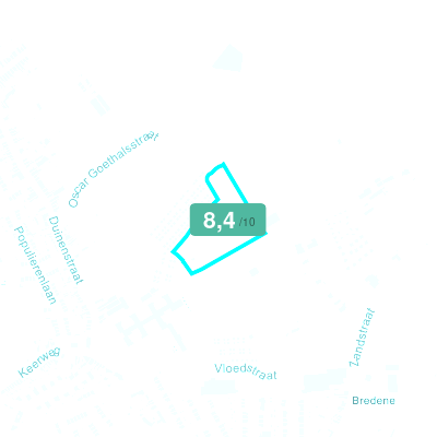 Mobiscore