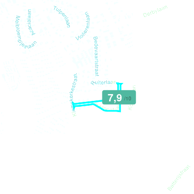 Mobiscore