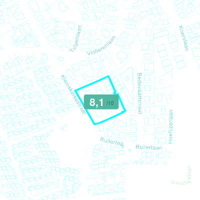 Mobiscore