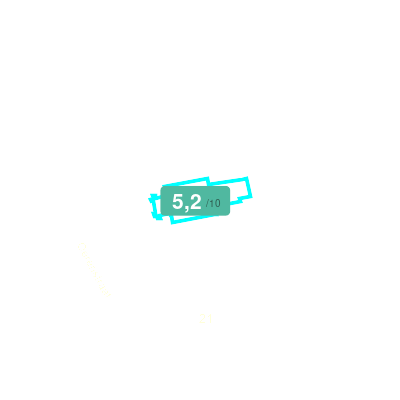 Mobiscore
