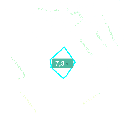 Mobiscore