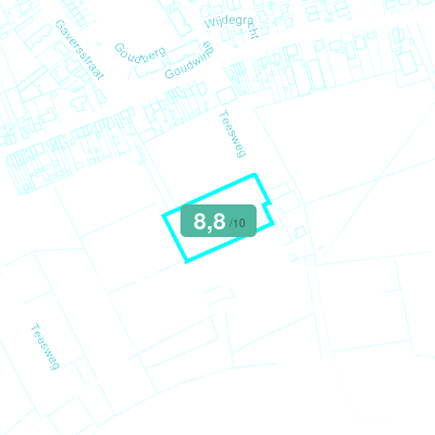 Mobiscore
