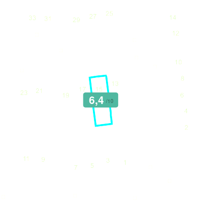 Mobiscore