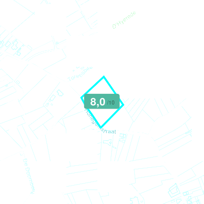Mobiscore
