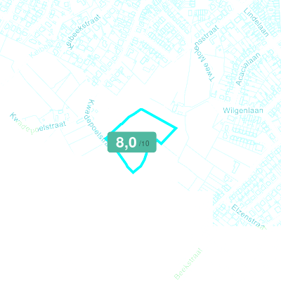 Mobiscore