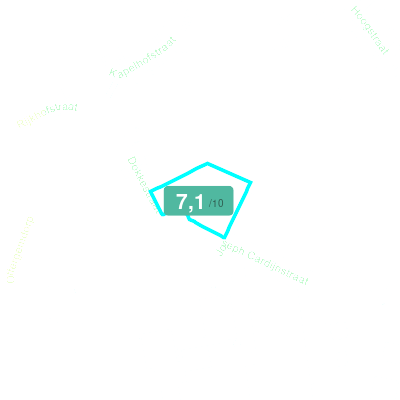 Mobiscore