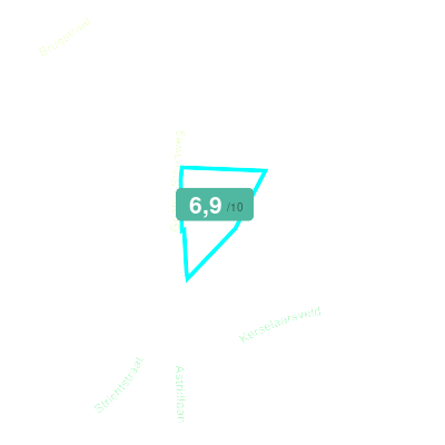 Mobiscore