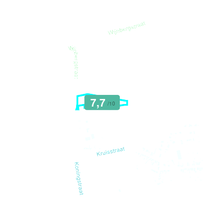 Mobiscore