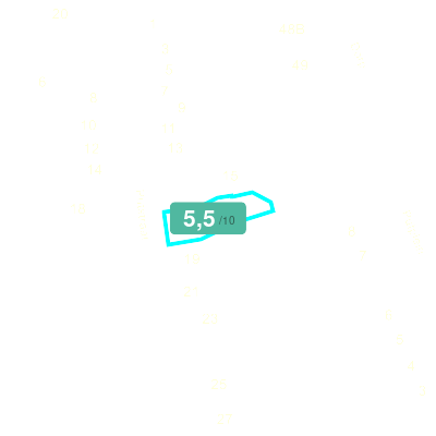 Mobiscore