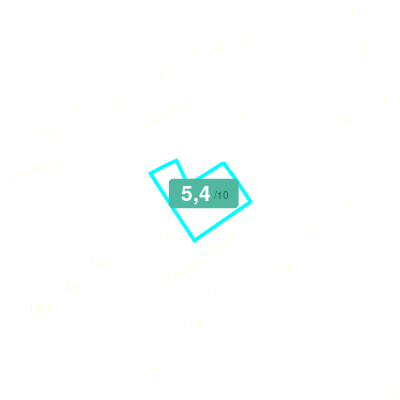Mobiscore