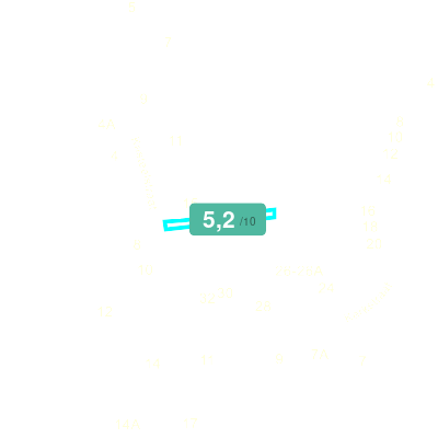 Mobiscore
