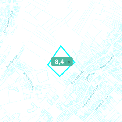 Mobiscore