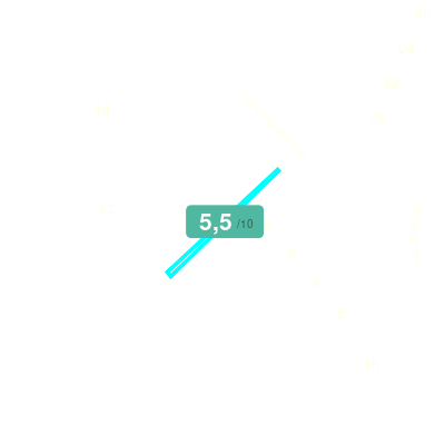 Mobiscore