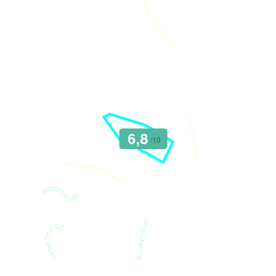 Mobiscore