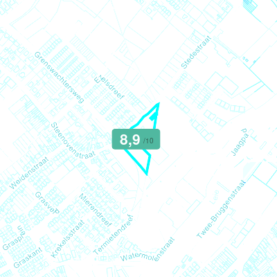 Mobiscore