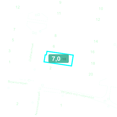 Mobiscore