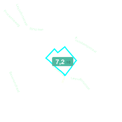 Mobiscore