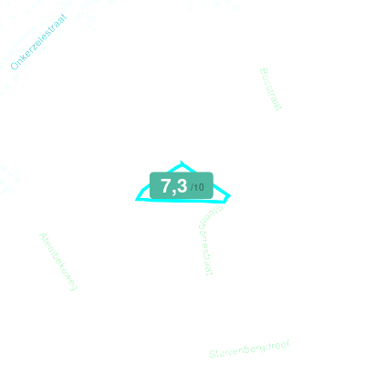 Mobiscore