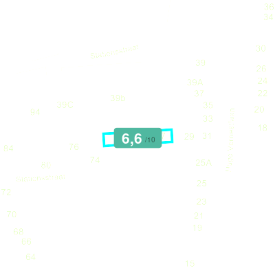 Mobiscore