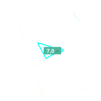 Mobiscore