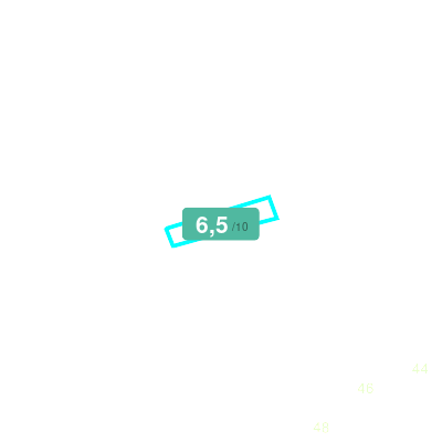 Mobiscore