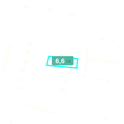 Mobiscore