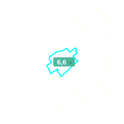 Mobiscore