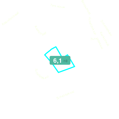 Mobiscore