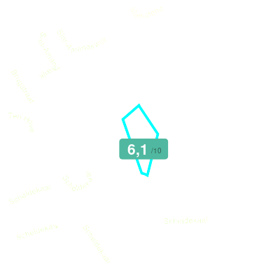 Mobiscore