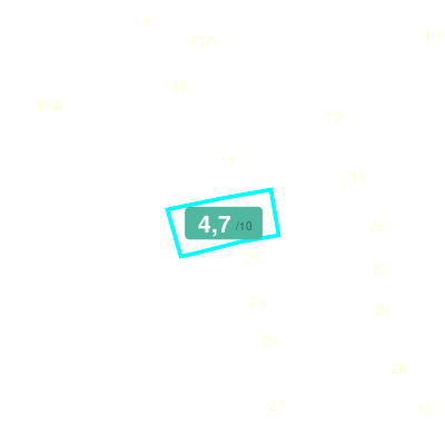 Mobiscore