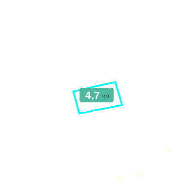 Mobiscore