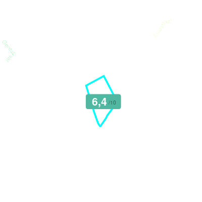 Mobiscore
