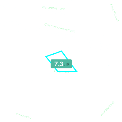 Mobiscore