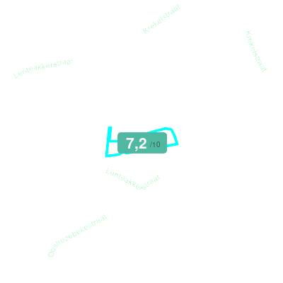 Mobiscore