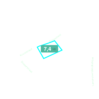 Mobiscore