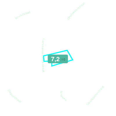 Mobiscore