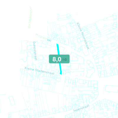 Mobiscore