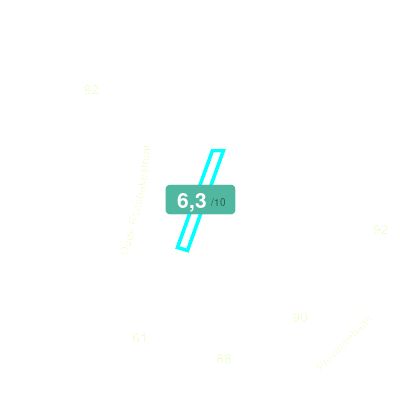 Mobiscore