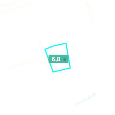 Mobiscore