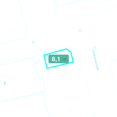 Mobiscore