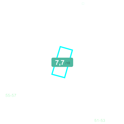 Mobiscore