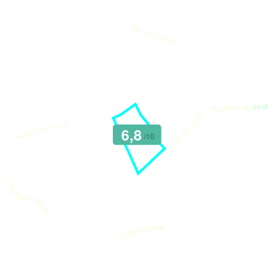 Mobiscore