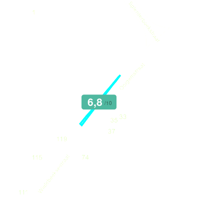Mobiscore