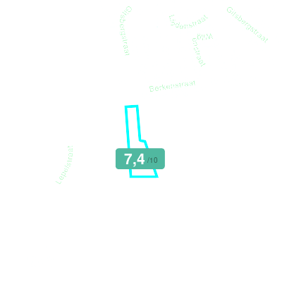 Mobiscore