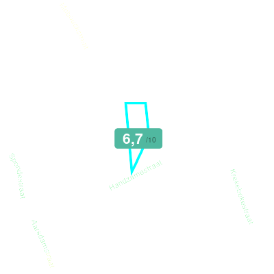 Mobiscore