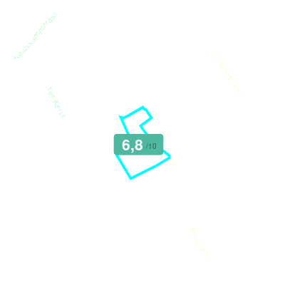 Mobiscore
